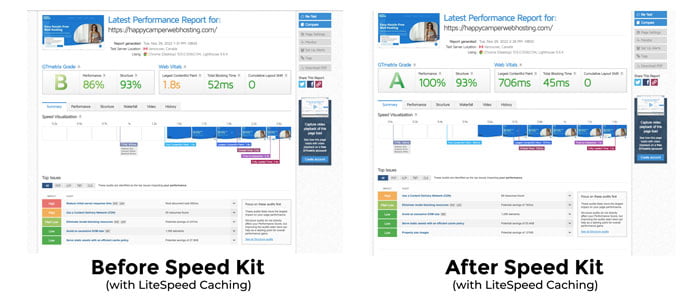 GTMetrix Results with WordPress Hosting
