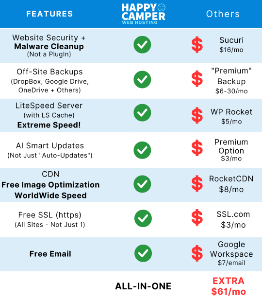 Happy Camper Web Hosting - All-In-One Features