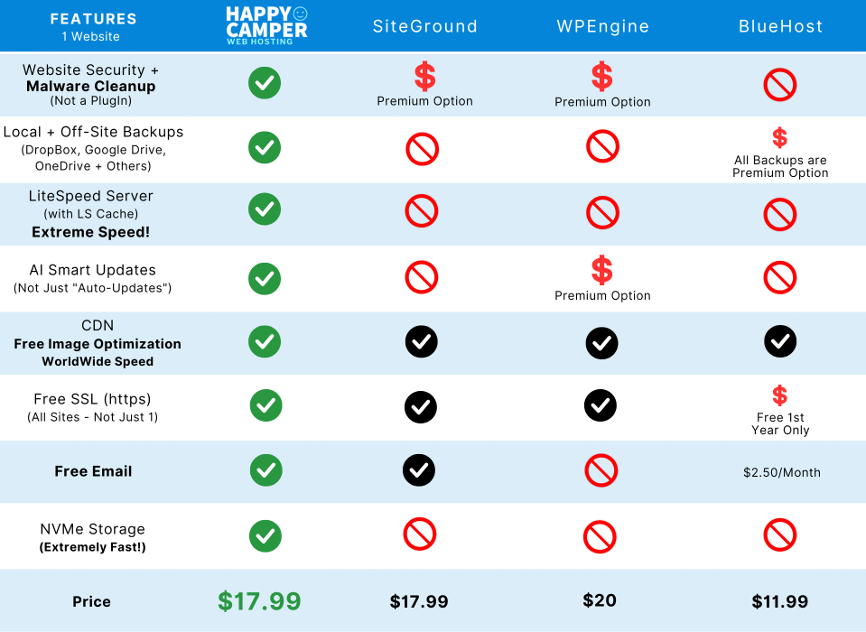Happy Camper Web Hosting - Hosting Comparison-3